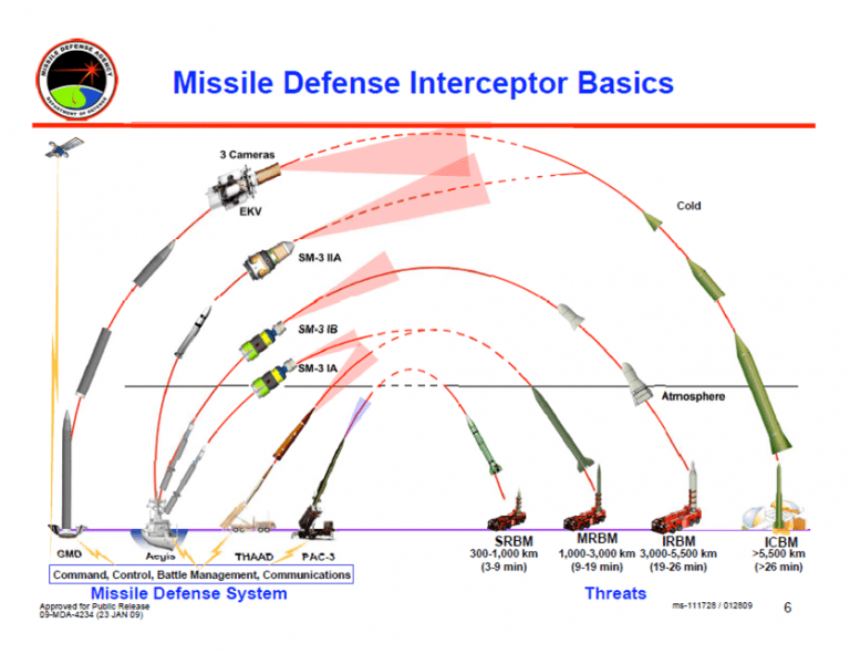 Report to U.S. Congress on Navy Aegis Ballistic Missile Defense (BMD ...