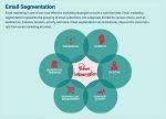 What Is Email Segmentation, Why It Matters, How To Get It Right ...